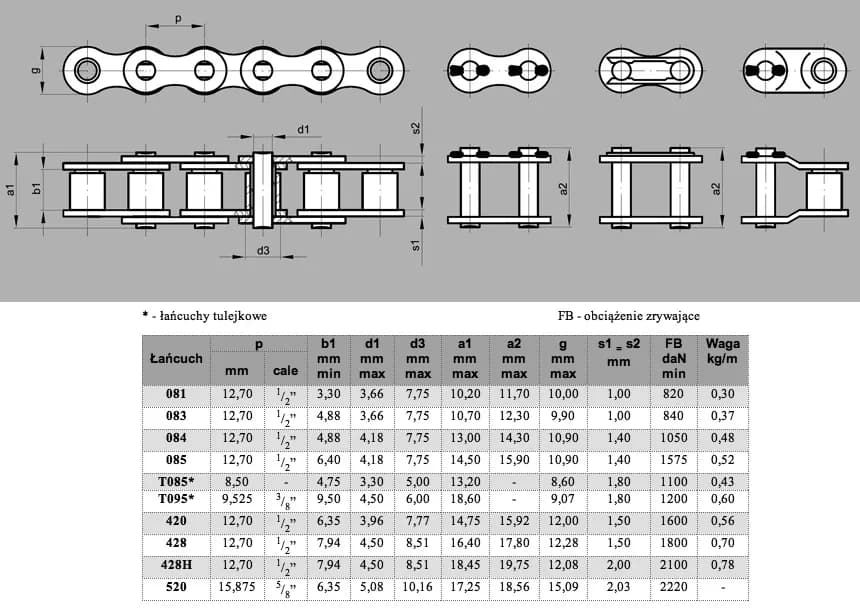 Jak zmierzyć łańcuch motocyklowy i uniknąć kosztownych błędów Jak zmierzyć łańcuch motocyklowy i uniknąć kosztownych błędów
